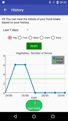 Healthy Eating android App screenshot 4